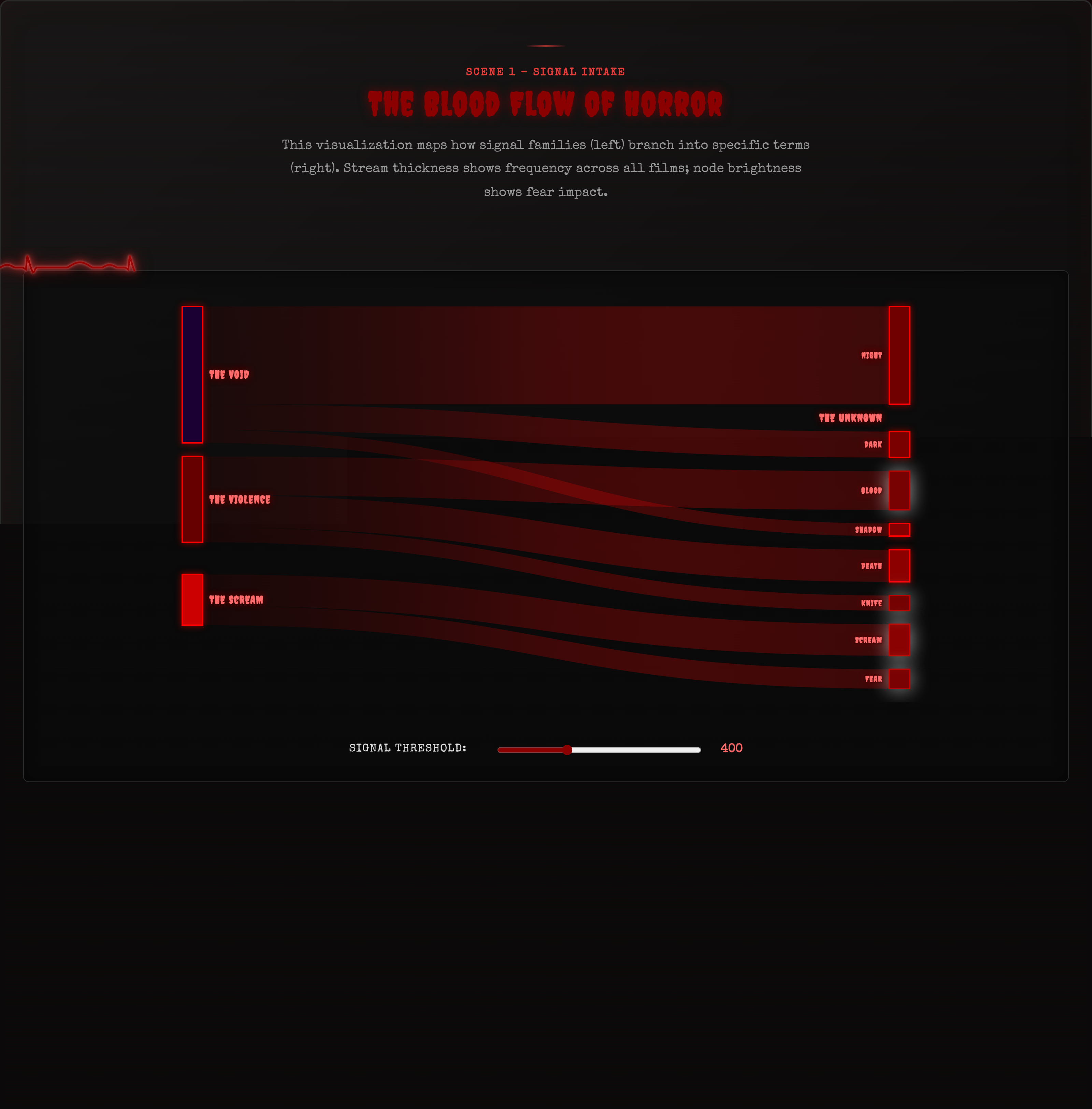 Blood Flow of Horror — screenshot