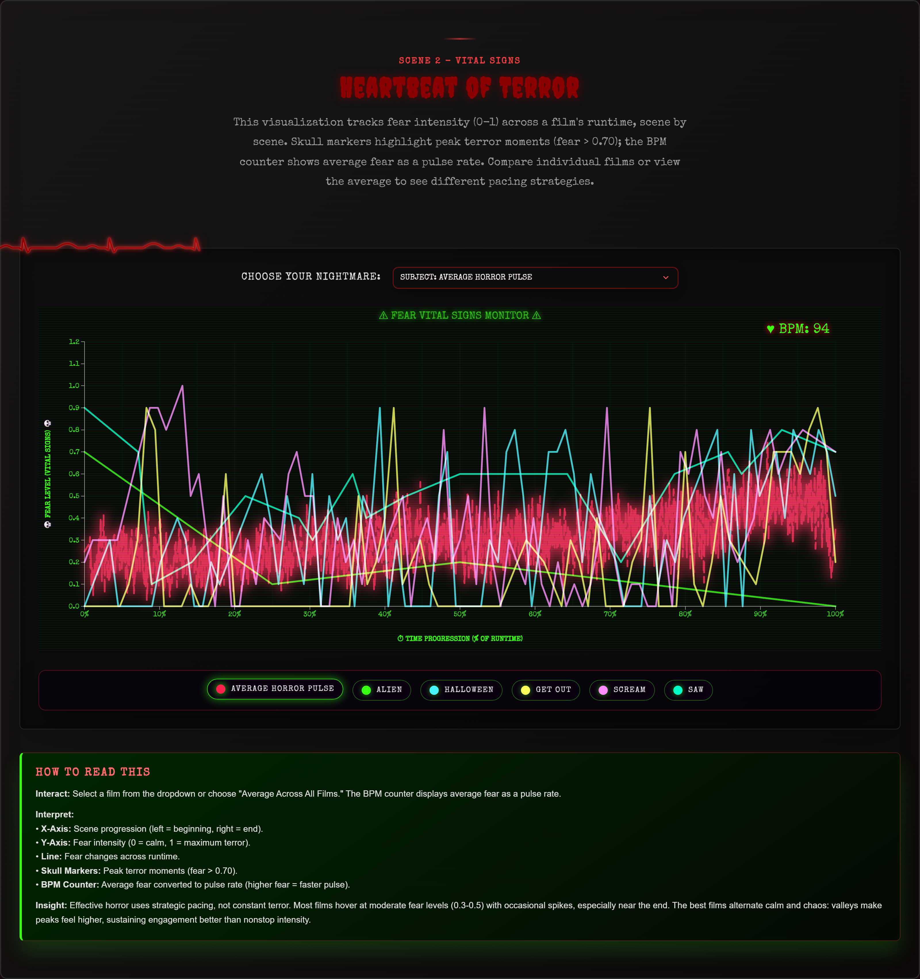 Heartbeat of Terror — screenshot