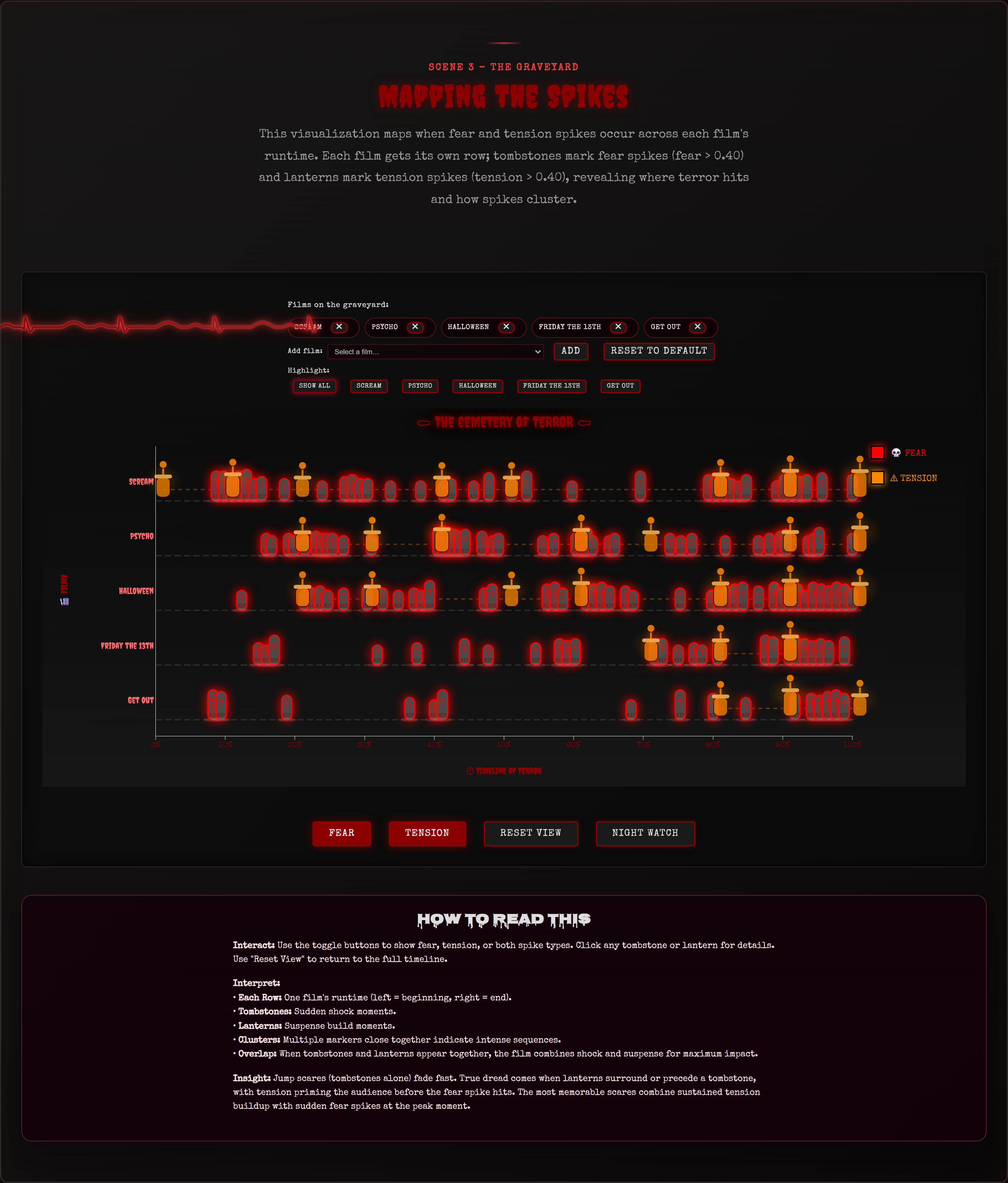 Mapping the Spikes — screenshot