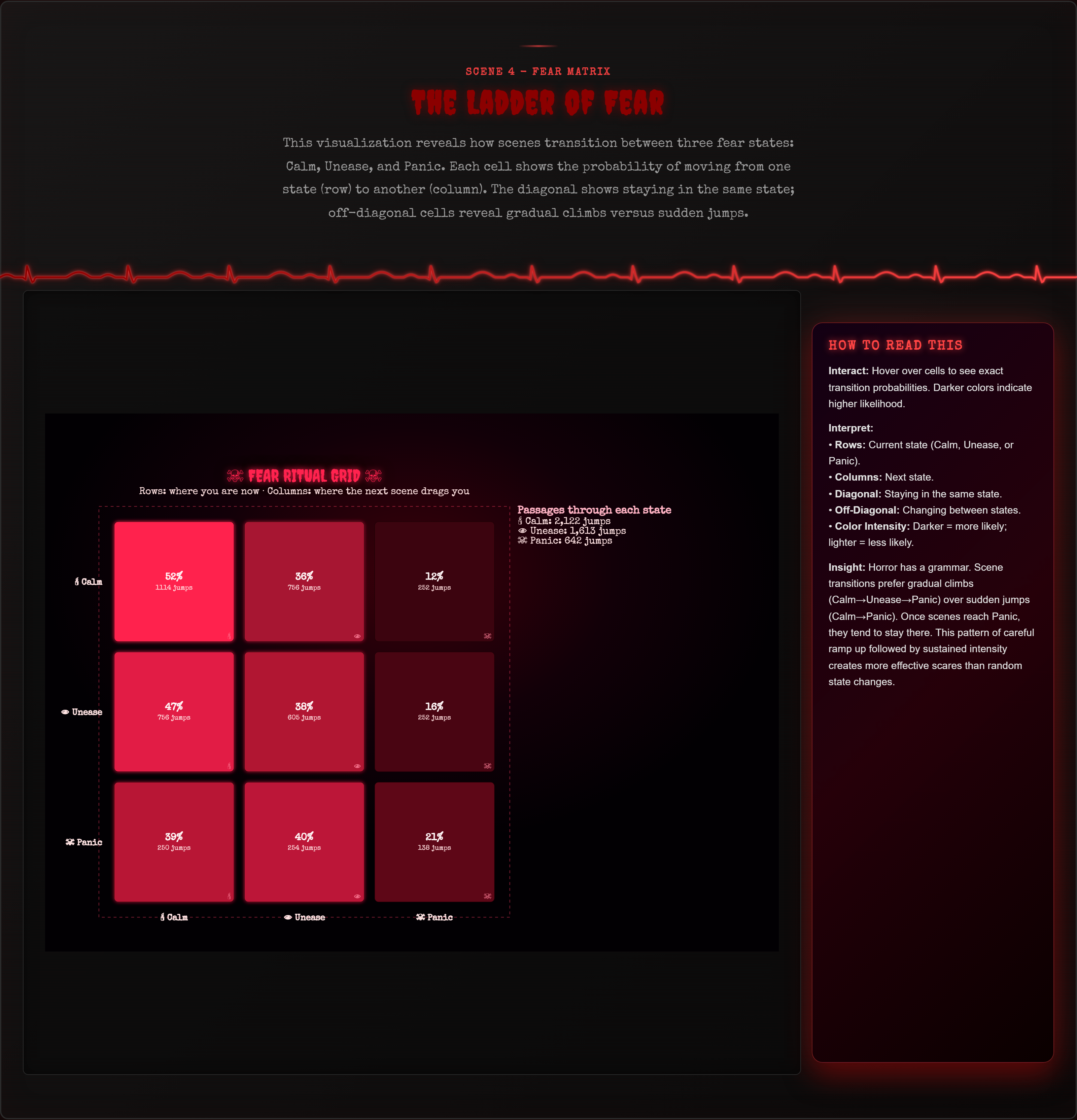 The Ladder of Fear — screenshot