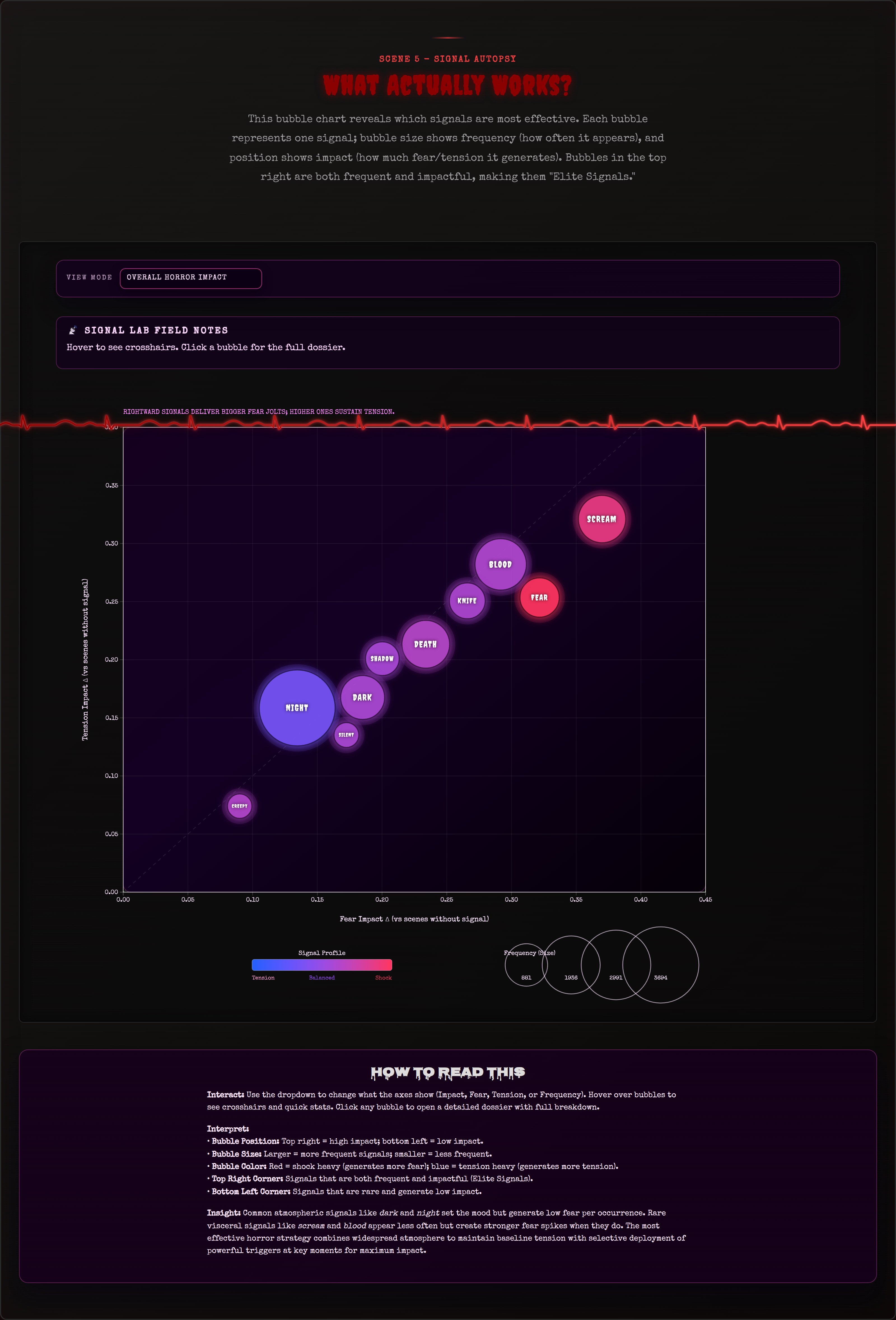 What Actually Works — screenshot