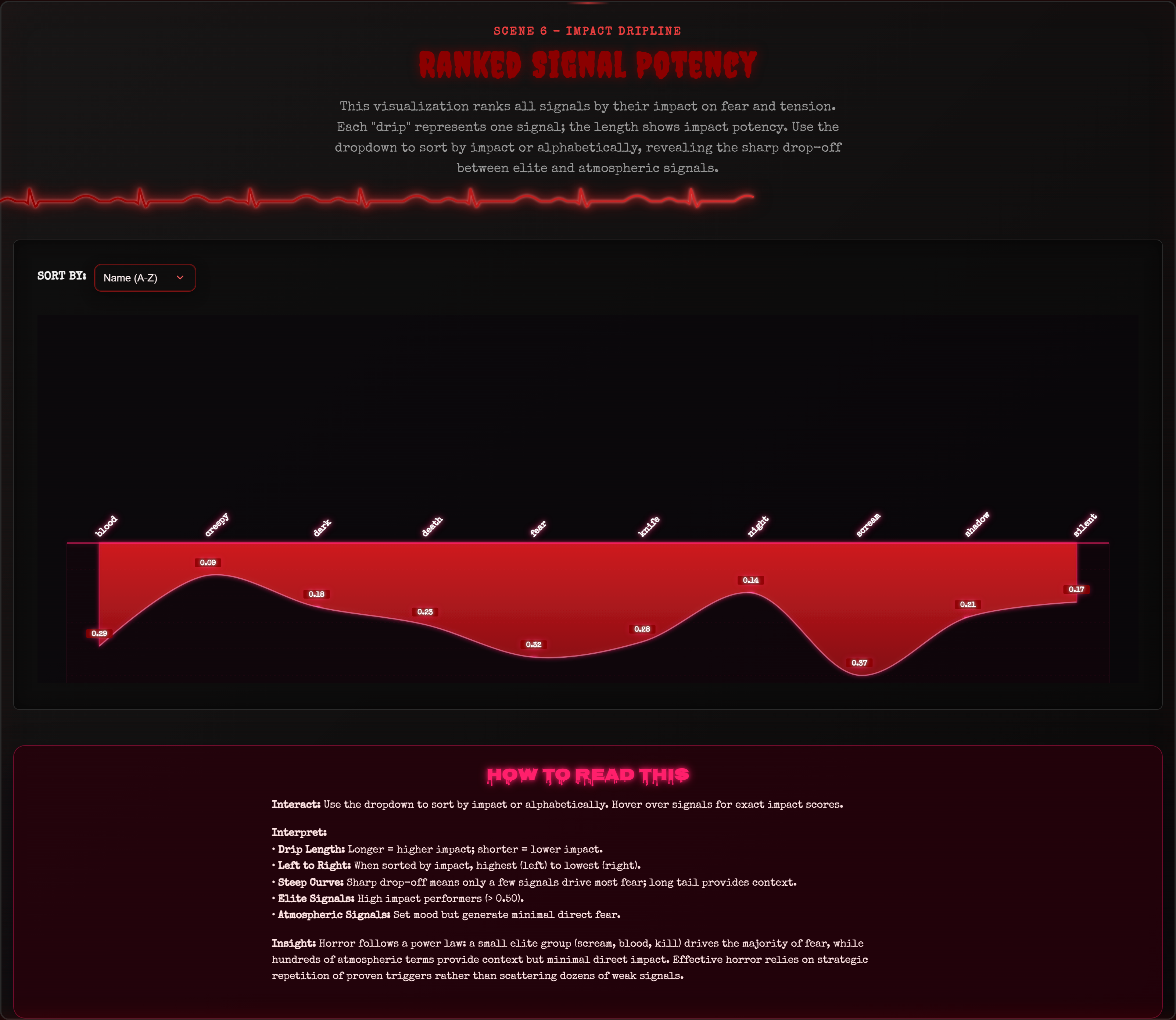 Impact Dripline — screenshot