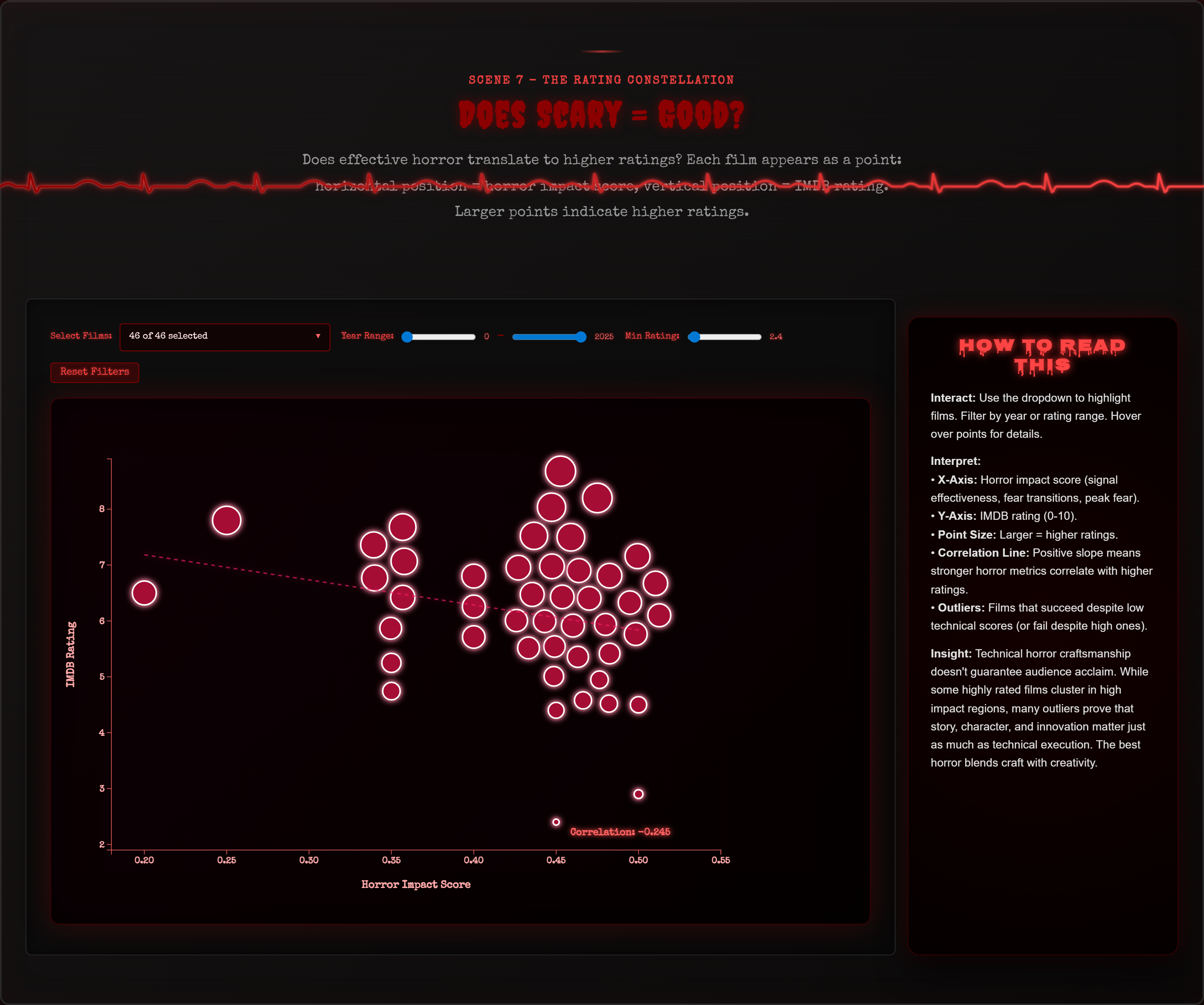 Does Scary Equal Good? — screenshot