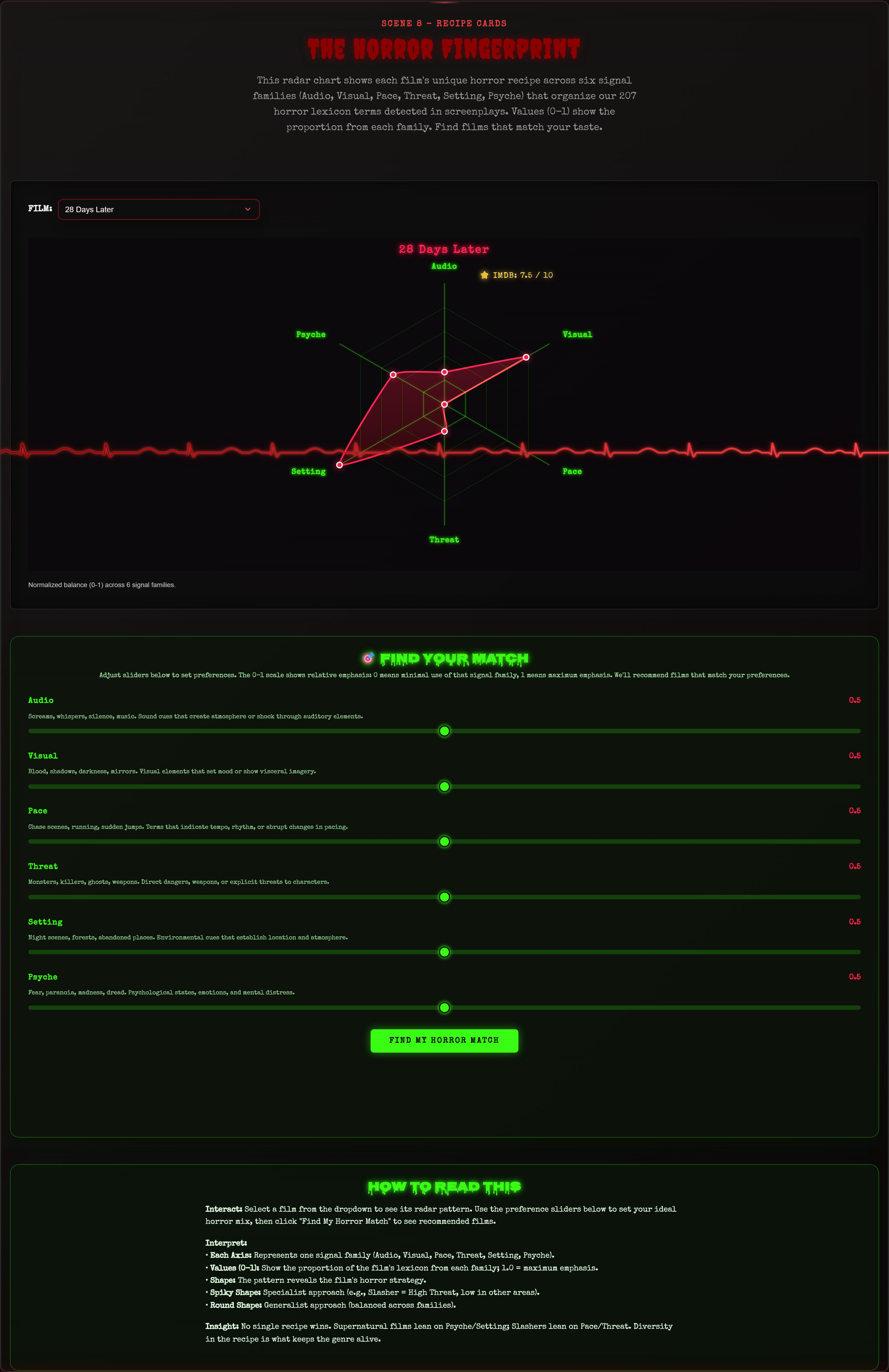 Horror Fingerprint — screenshot