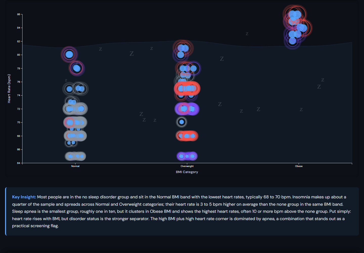The Dream Lab — screenshot