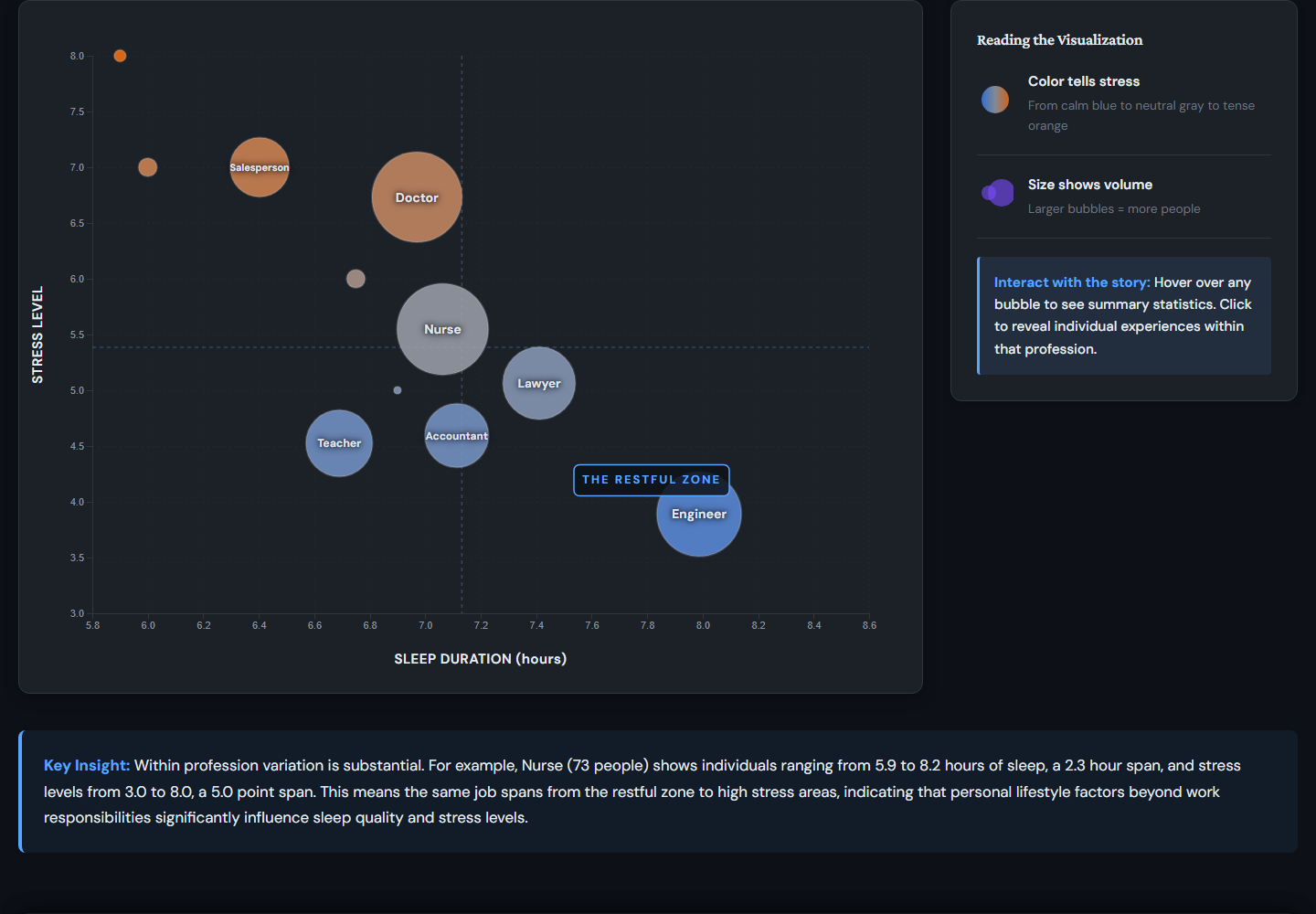 Bubble landscape, jobs and stress — screenshot